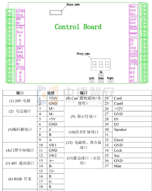 全自動三輥閘如何安裝，控制板怎么接線